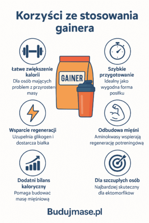 Jaki gainer na początek? Kompleksowy poradnik dla początkujących